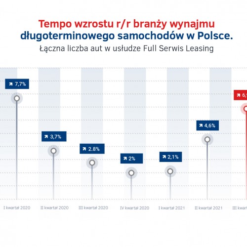 Tempo wzrostu wynajmu długoterminowego w Polsce 2020 - 2021.jpg